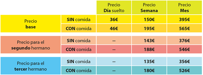 tarifa 2025
